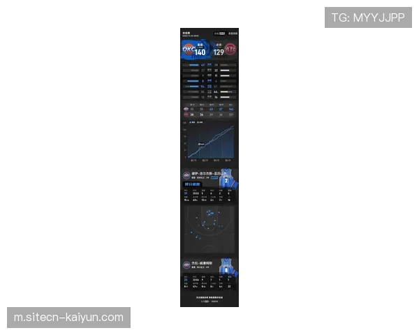 进攻篮板率创13年新高 二次进攻成得分增长点 进攻篮板率创13年新高 二次进攻成得分增长点